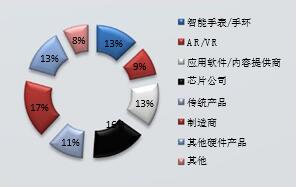 2016深圳國際物聯網技術開發及應用峰會 網絡技術開發的創新與實踐