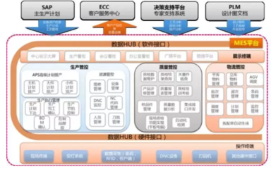 探秘18號(hào)智能工廠 數(shù)據(jù)驅(qū)動(dòng)下的智能制造與信息系統(tǒng)集成服務(wù)