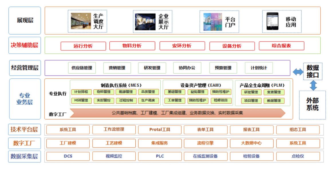 北京歐倍爾智慧工廠3D可視化智能管理仿真中心 重塑工業(yè)未來(lái)的信息集成核心