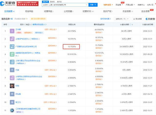 騰訊戰略入股企云方 加碼信息系統集成服務賽道